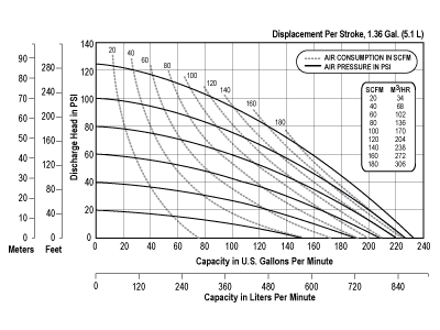 e3mc_curve