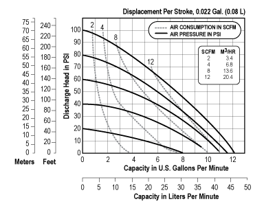 e5m_curve