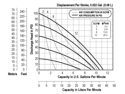 e5nm_curve1