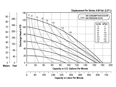 sp_3a2_curve_011