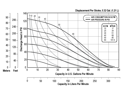 sp_3a4_curve_0