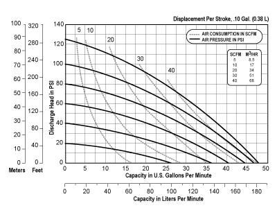 sp_fda1_curve_111
