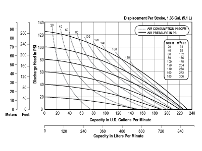 sp_fda3_curve