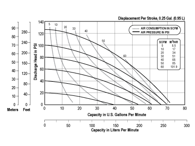 sp_fda4_curve_0