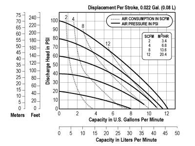 sp_fda5_curve