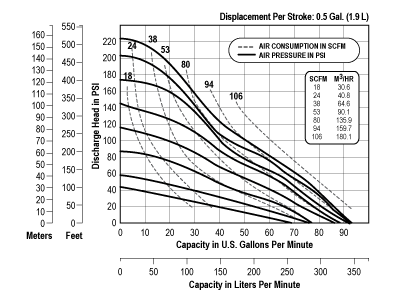 sp_n50_curve11